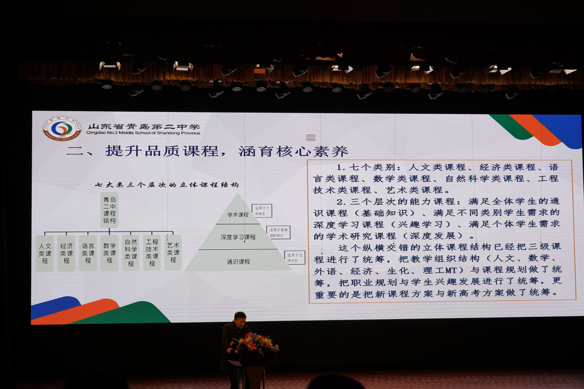 青島二中課程建設分享。