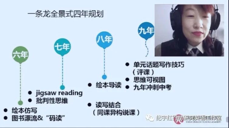 第六屆全國中小學英語閱讀教學學術研討會專題培訓線上展示